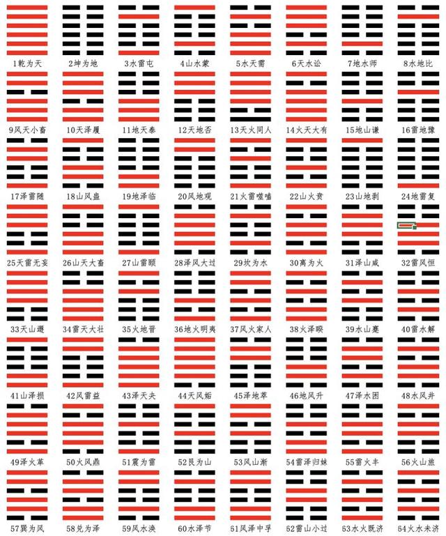 八字六十四卦查询表