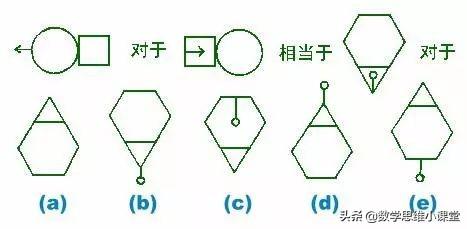 八字算命测智商