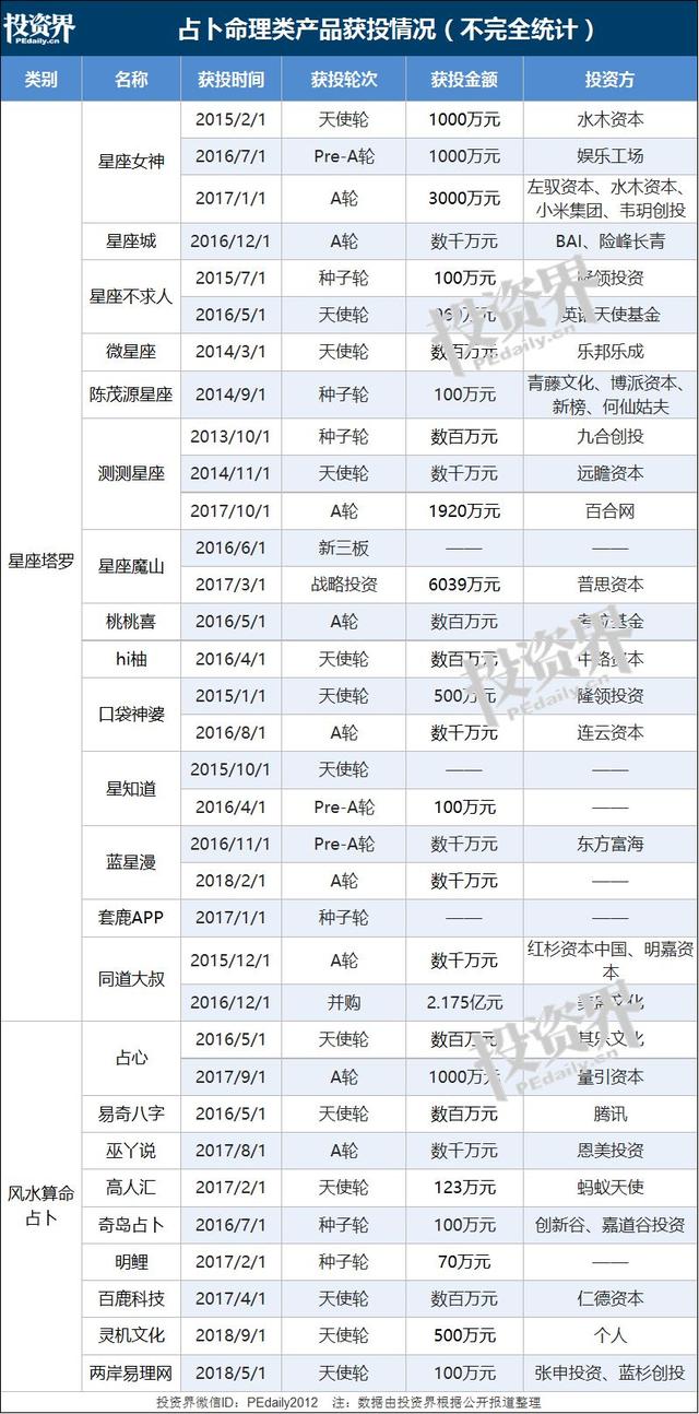 免费八字算命123查