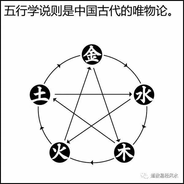 命理八字自然阴阳气象法