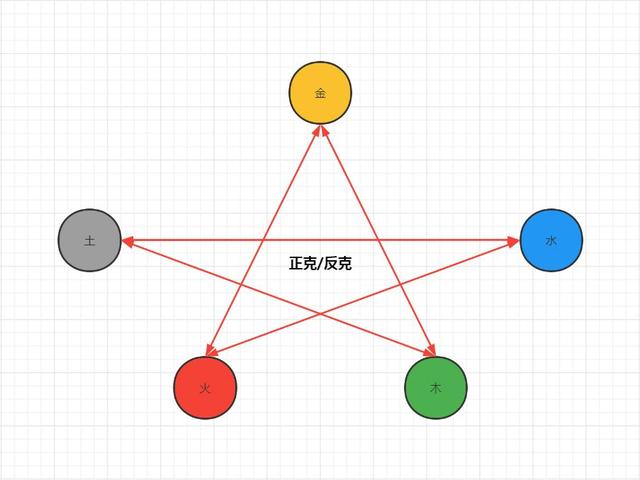 土多的八字可以带金和木吗