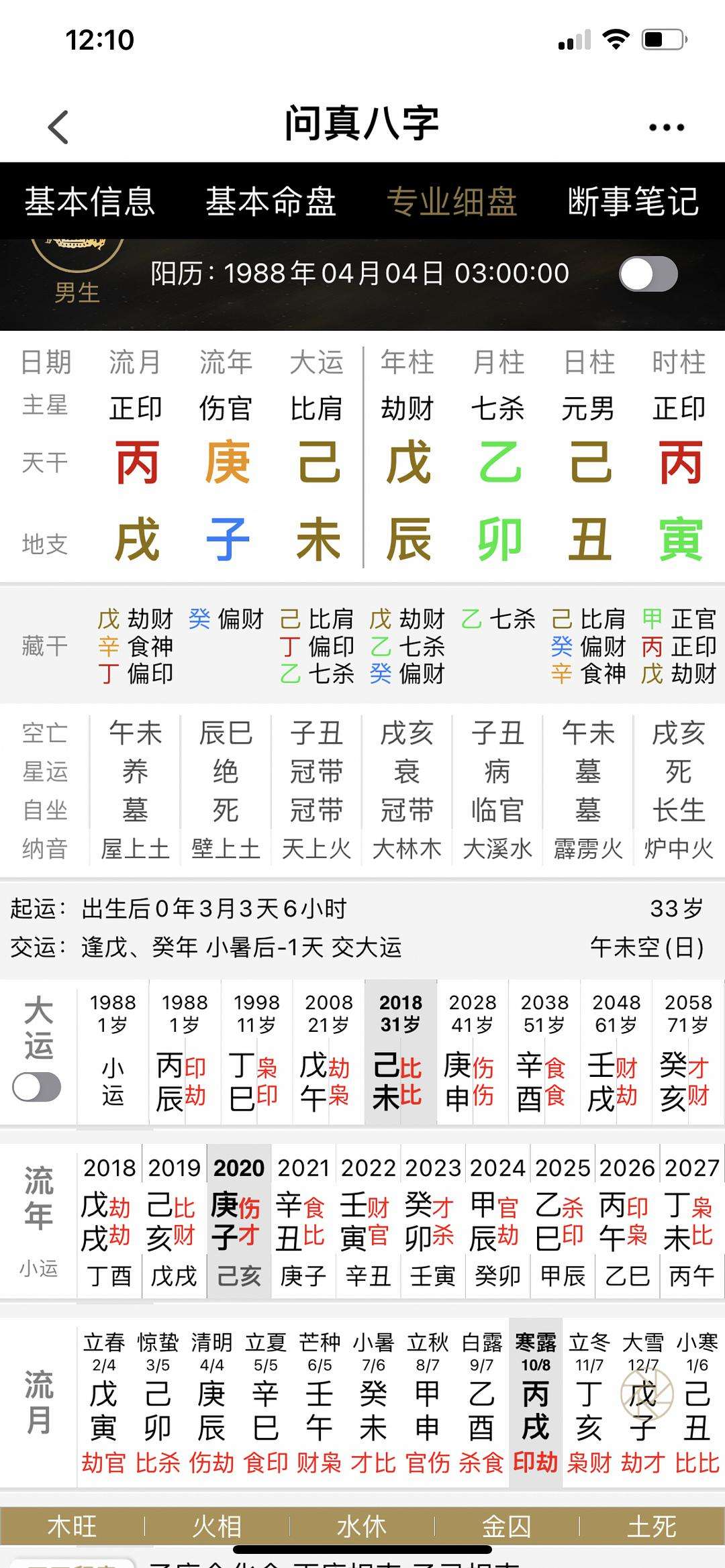 八字具体时间指什么，八字大的女人是命好吗