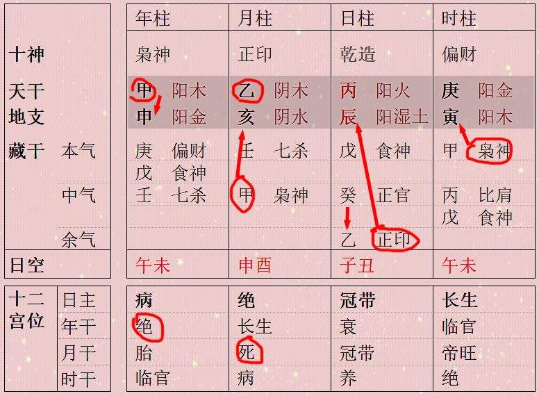 八字天干旺衰查询表，八字五行旺衰查询表