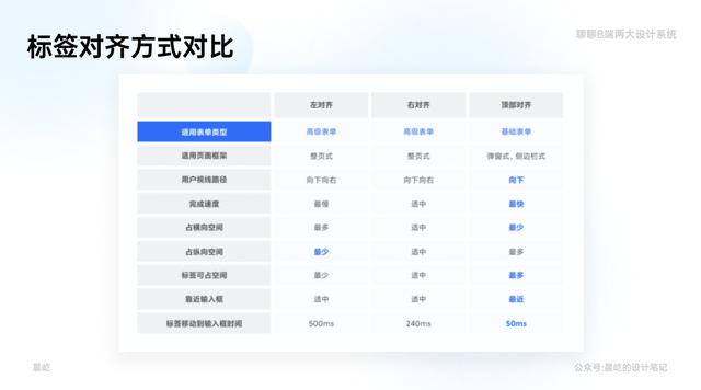 八字格局查询表怎么看