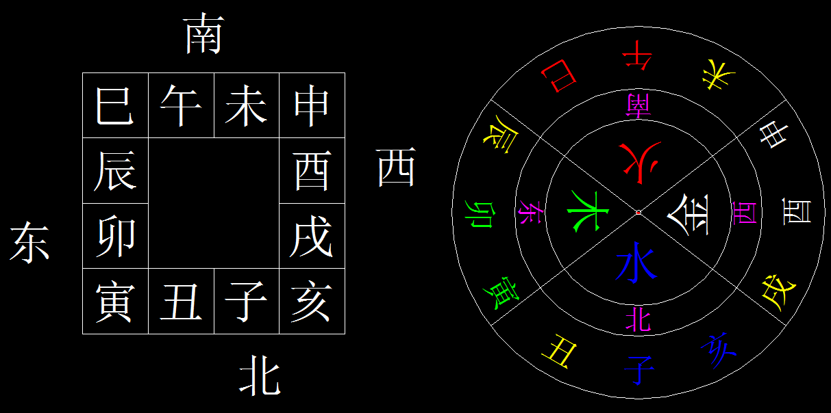 八字亥子丑三会水局的条件，八字带有亥子丑的人