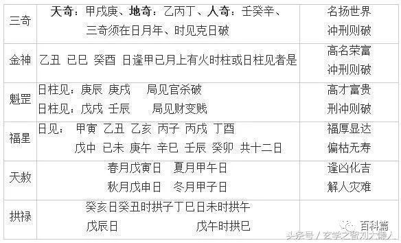 八字算命预测寿命长短，人的寿命八字算命能算出来了吗