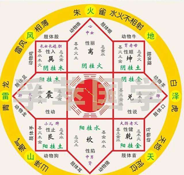 查八字算法破解，算命破解之法