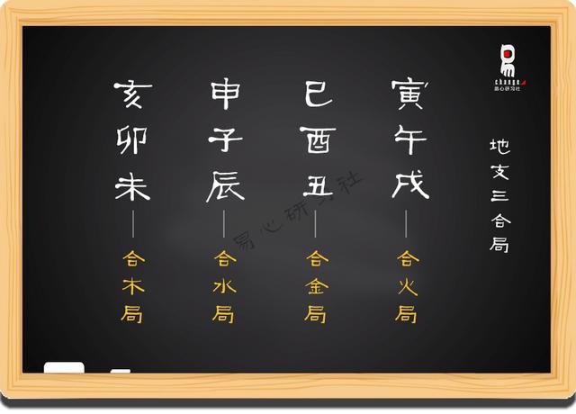 生肖属性和八字喜用神相克