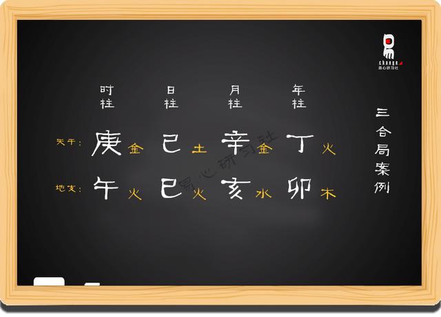 生肖属性和八字喜用神相克