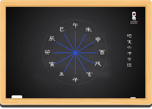 生肖属性和八字喜用神相克