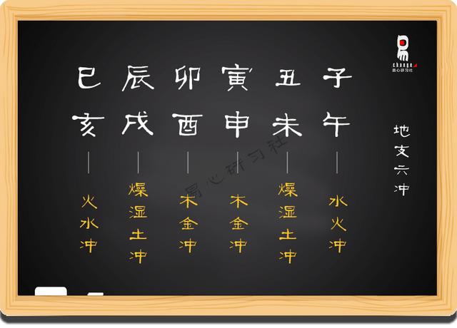 生肖属性和八字喜用神相克