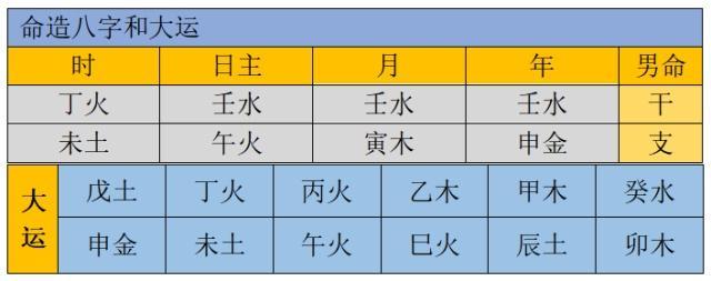 八字中无壬癸者行金运则死