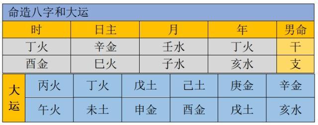 八字中无壬癸者行金运则死