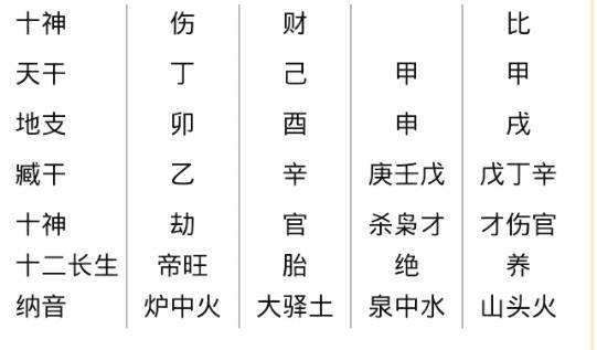 五行八字查询正官格，八字正官格成格条件