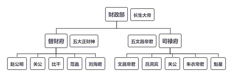 八字合婚舜缘文化不错