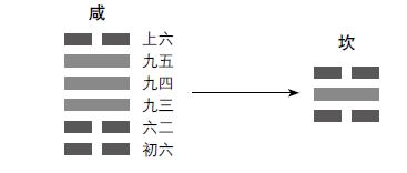 八字合婚如何看婚卦