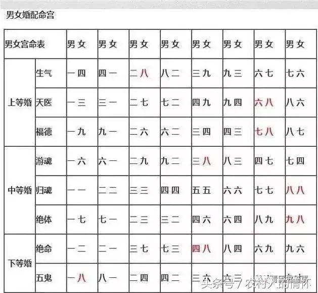 八字合婚上婚中婚