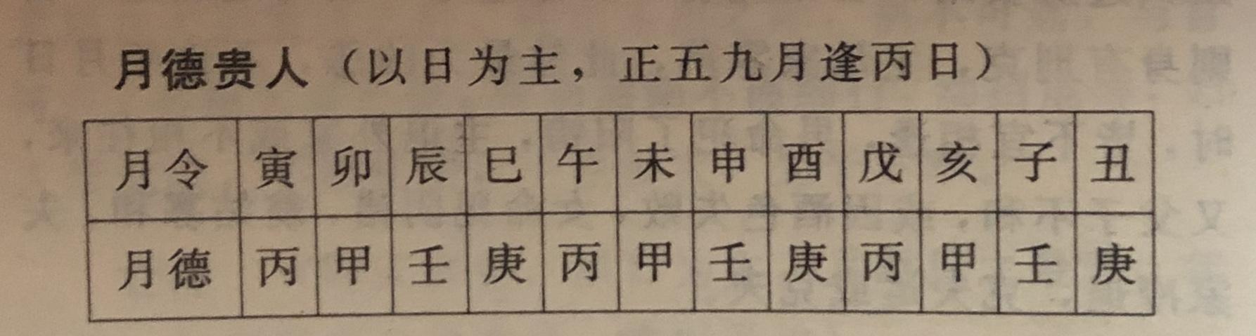 八字月德贵人查法