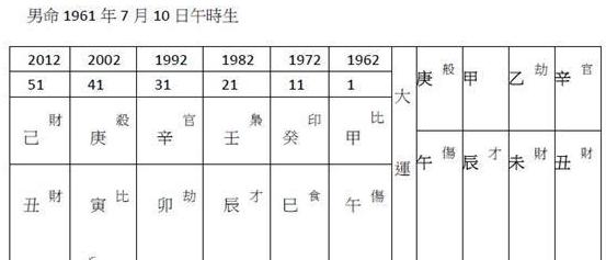 八字查欠谁的债