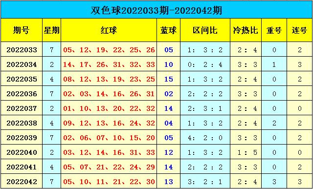 从预测彩票特别号码检测八字用神