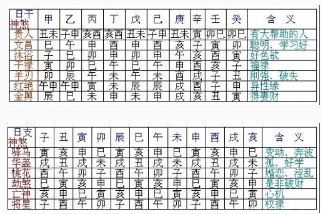 四柱八字五行查询表，四柱八字五行对照表