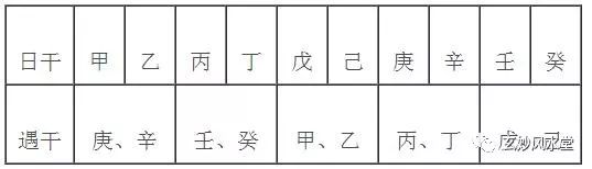 四柱八字怎么查桃花，四柱八字怎么排盘