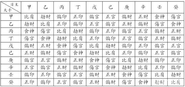 八字算命口才好