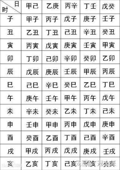 八字如何看阳痿，如何看人八字