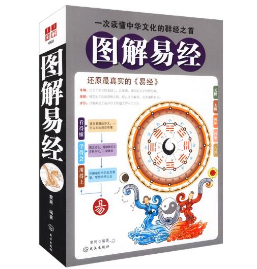 易经八字表查看一生财富