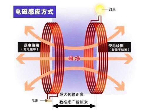 八字充电线型号是多少