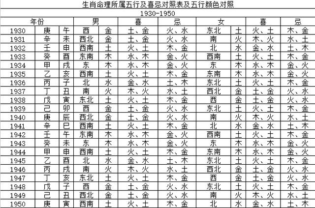 幸运色查询个人生肖八字