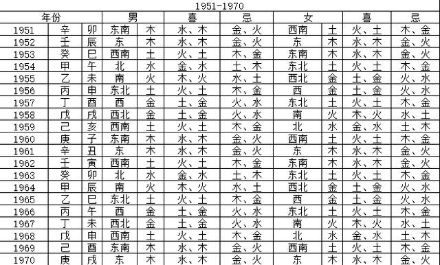 幸运色查询个人生肖八字