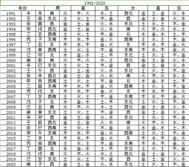 幸运色查询个人生肖八字