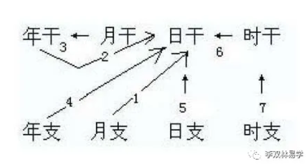 八字查兄弟，八字断兄弟个数