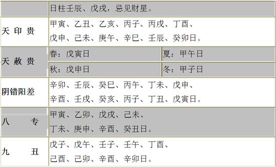 八字神煞如何查询，八字神煞如何算
