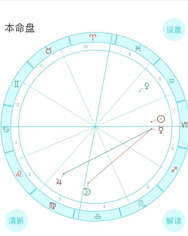 八字合婚准还是星盘准