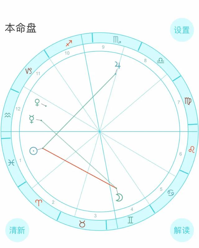 八字合婚准还是星盘准