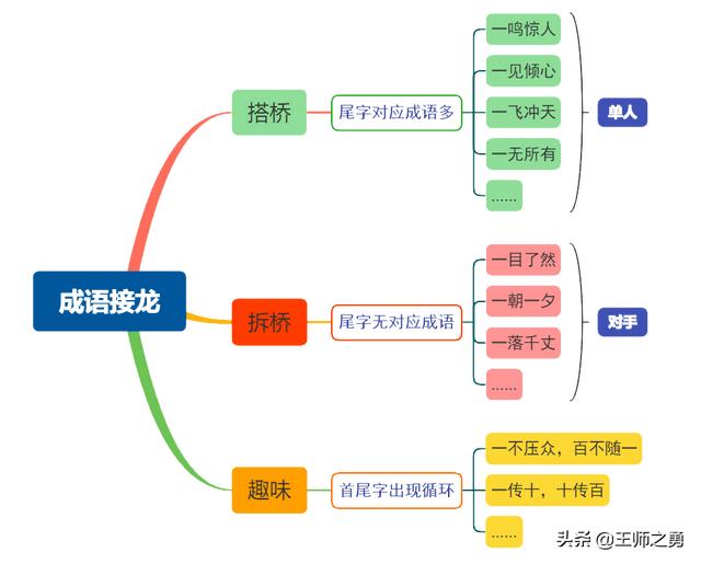 八字成语接龙快速查询