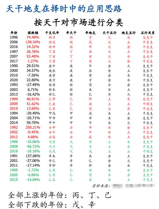 五行八字算命运程