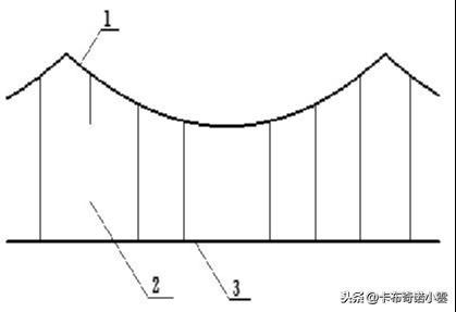 刚性接触网单八字布置