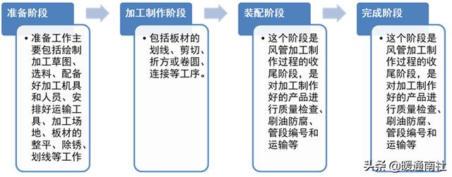 角钢批八字做法