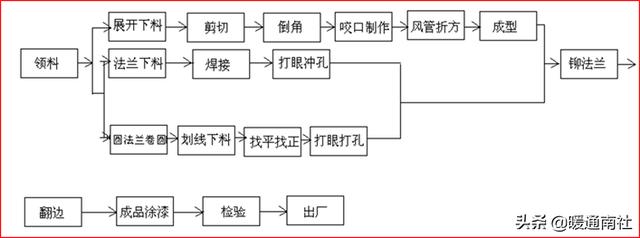 角钢批八字做法