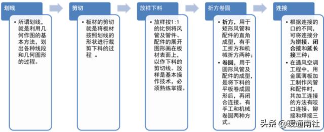 角钢批八字做法