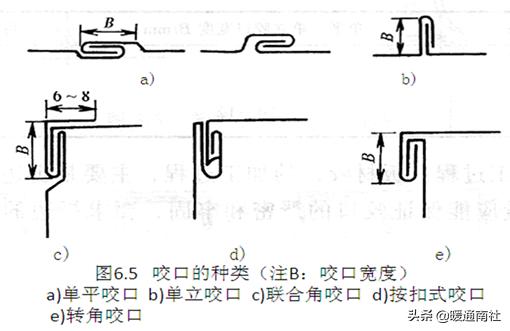 角钢批八字做法