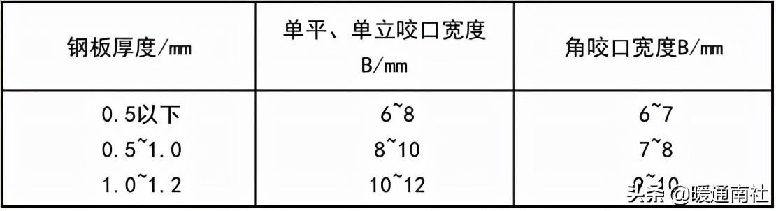 角钢批八字做法