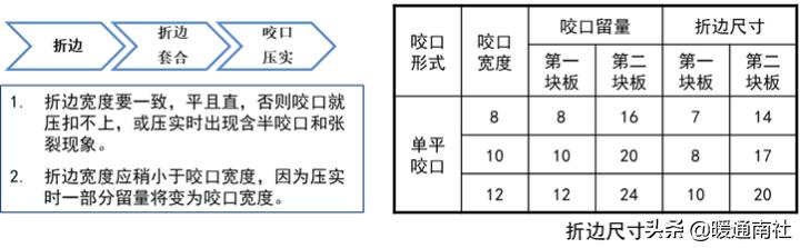 角钢批八字做法