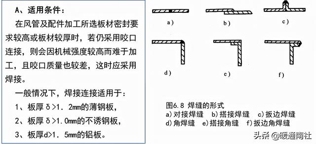 角钢批八字做法