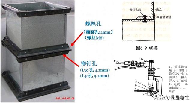 角钢批八字做法