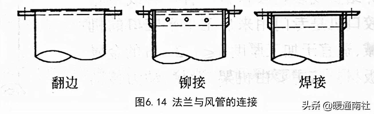 角钢批八字做法