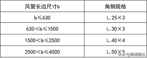 角钢批八字做法